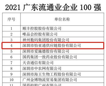 第51名！AG贵宾会上榜“2021广东企业500强”